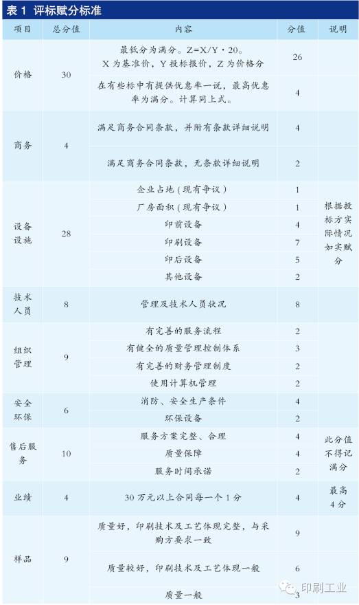 包裝盒定制加工廠