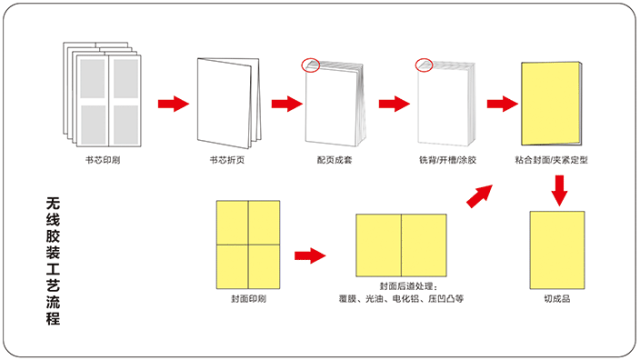 包裝盒定制加工廠