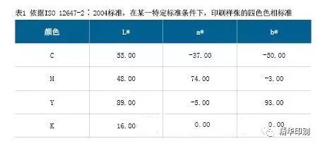 包裝盒定制加工廠