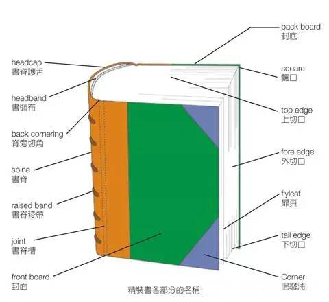 包裝盒定制加工廠