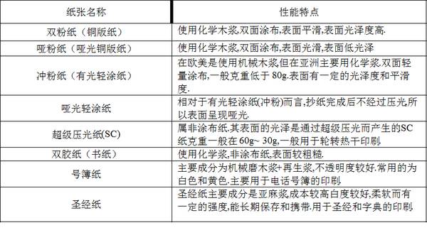 包裝盒定制加工廠