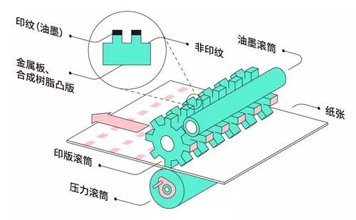 包裝盒定制加工廠