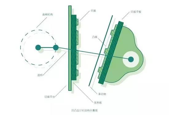 包裝盒定制加工廠