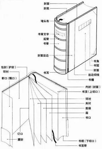 包裝盒定制加工廠