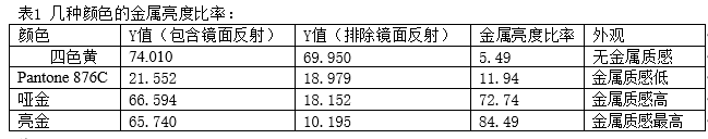 包裝盒定制加工廠