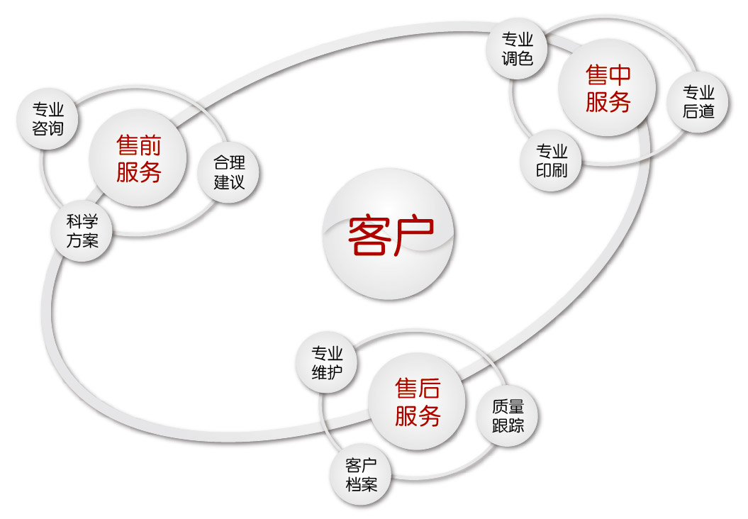 包裝盒定制加工廠