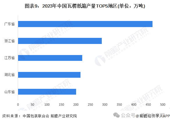 包裝盒定制加工廠